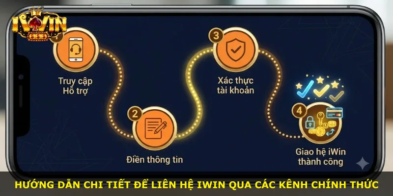 Hướng dẫn chi tiết để liên hệ iWin qua các kênh chính thức